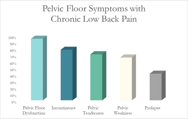 The Surprising Reason Why Your Low Back Pain Won T Go Away