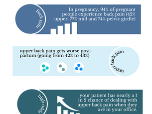 Post-Partum Evaluation: A Missing Piece