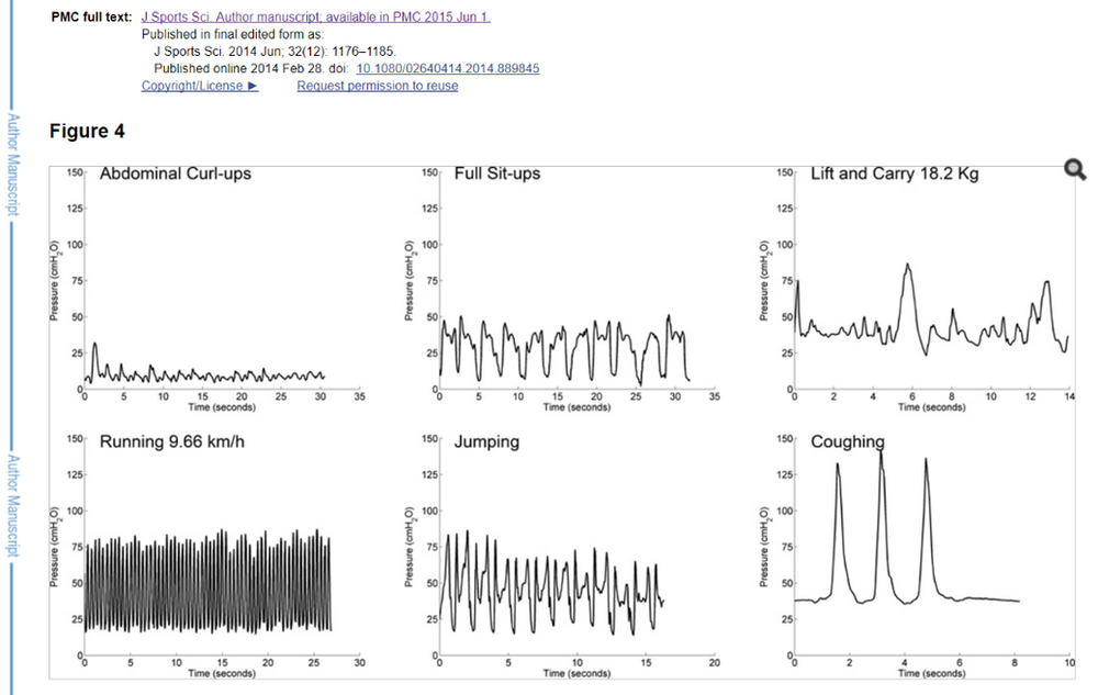 Pelvic Pain when Coughing or Sneezing