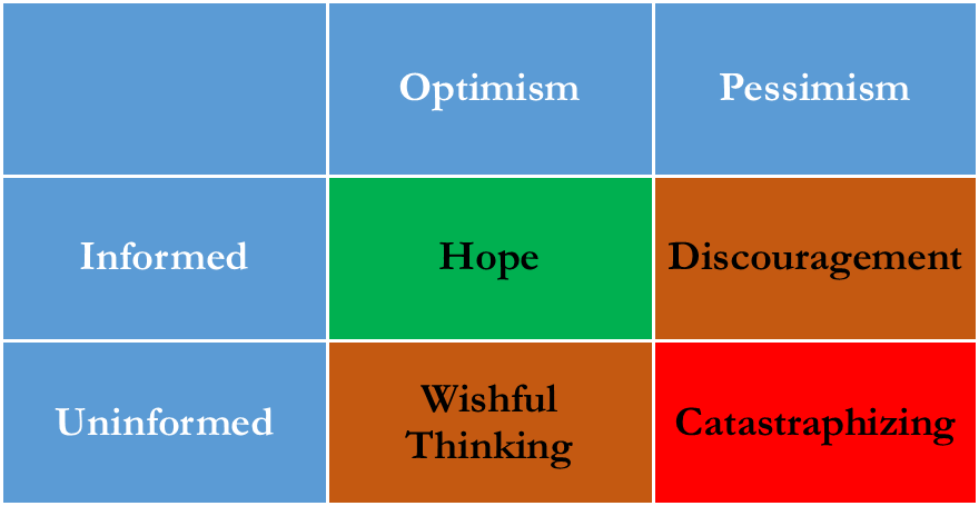 Hope is Informed Optimism