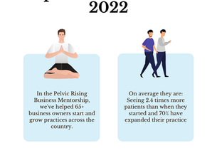Starting or Leveling Up Your Business in 2022