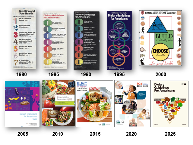 10 Editions of the Dietary Guidelines for Americans: 1980 - 2025