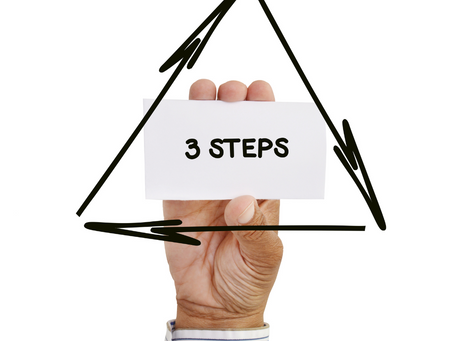 3 Steps to creating compelling content