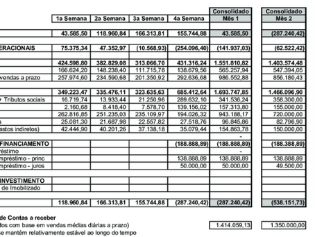 Fluxo de Caixa: Mantendo as Finanças Sob Controle