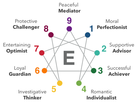 Enneagram Love
