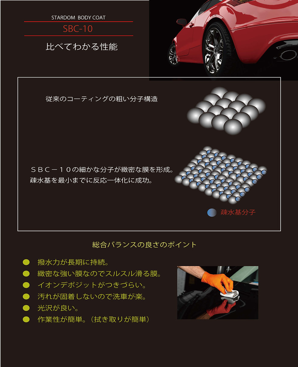 サムネイル： SBC-10
