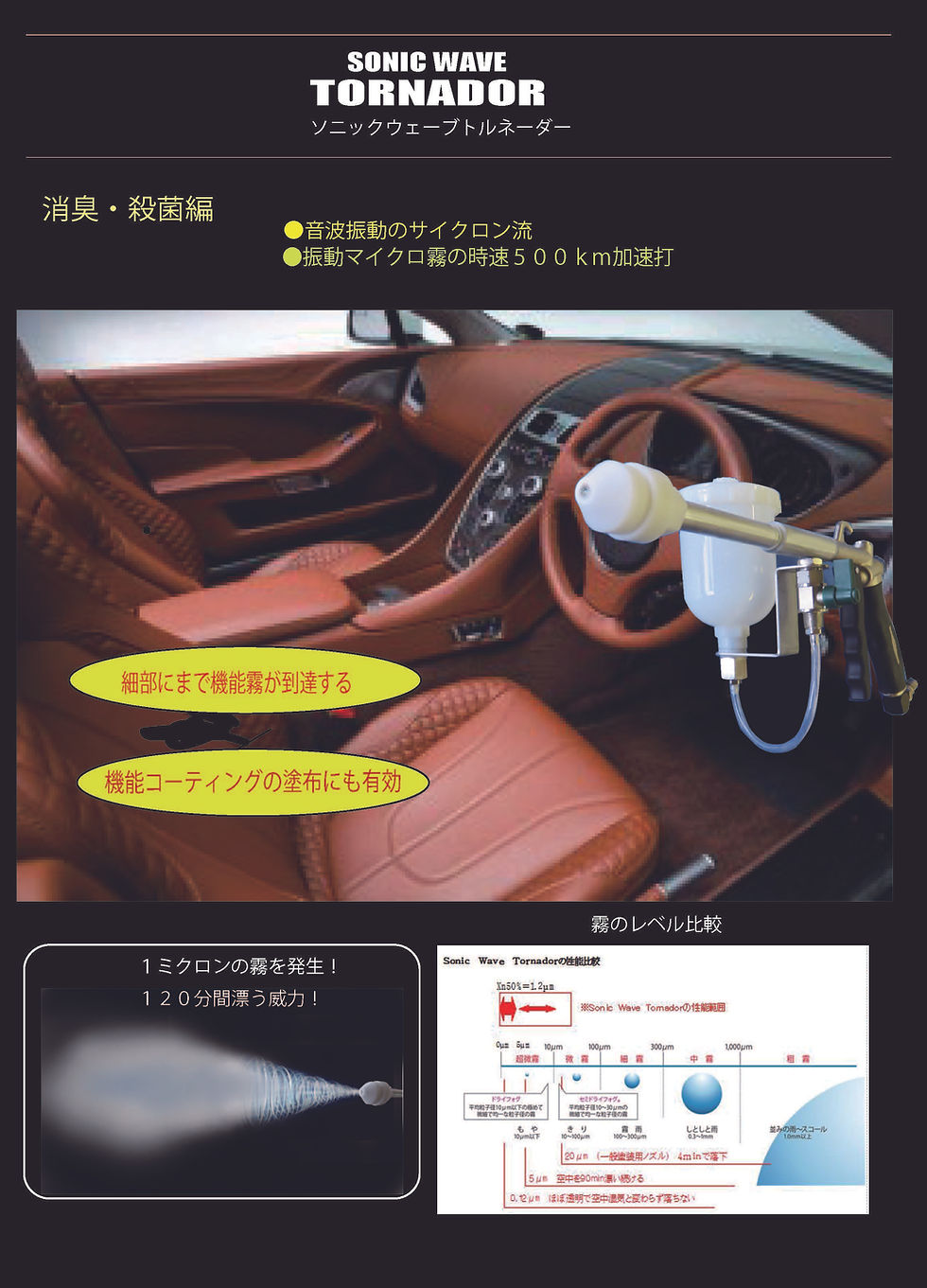 サムネイル： ソニックウェーブトルネーダーHY