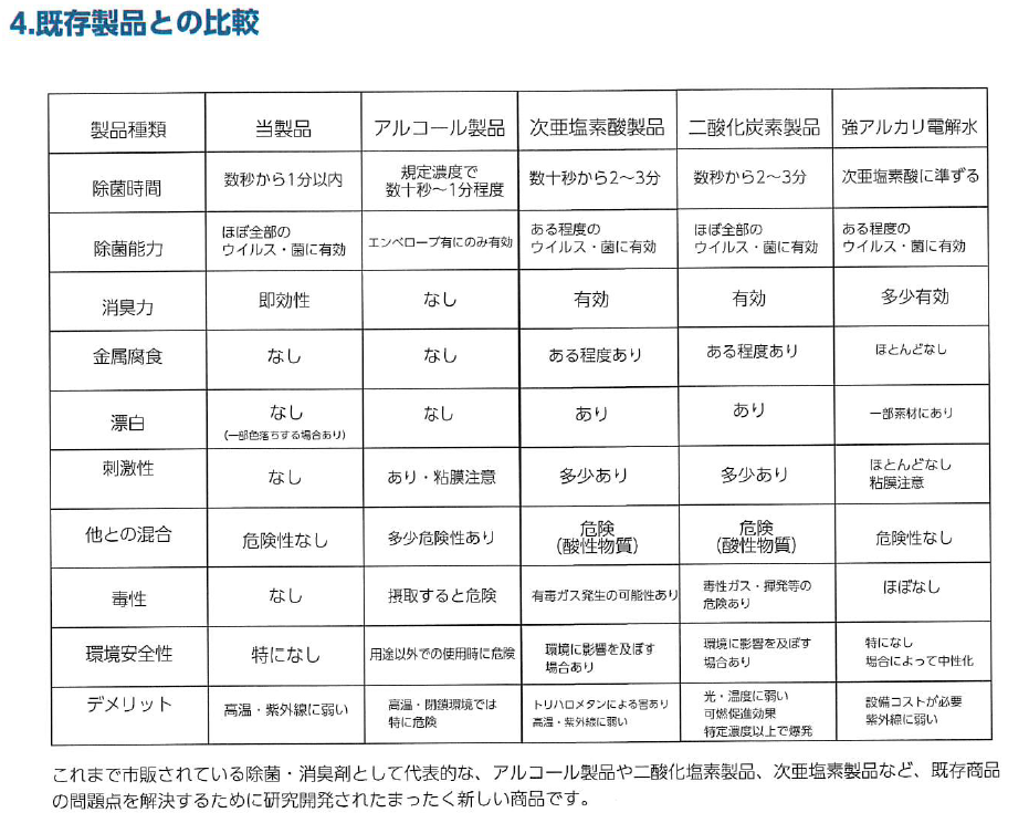 サムネイル： クリーンセイバー400ppm　20L（安定型次亜塩素酸ナトリウム）