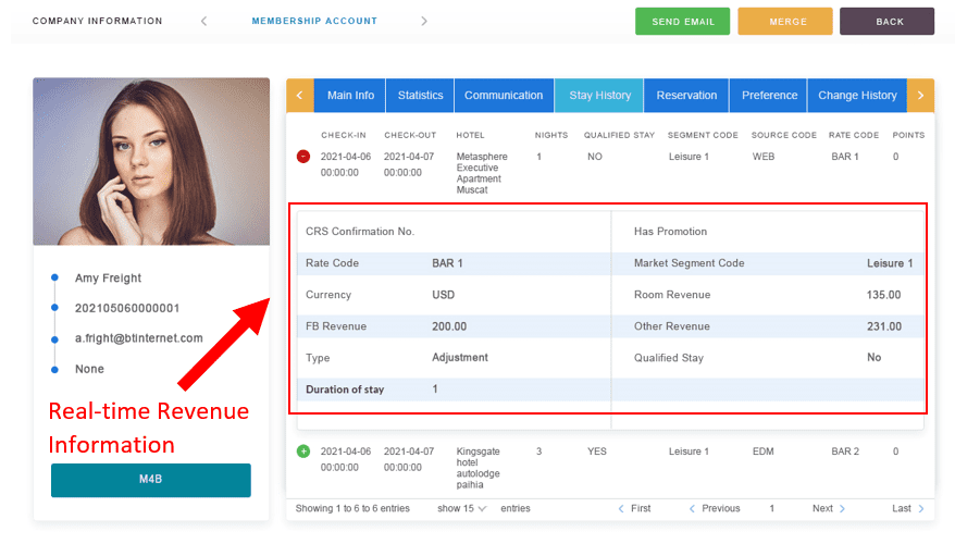 An example of real-time guest data in a hotel CRM software