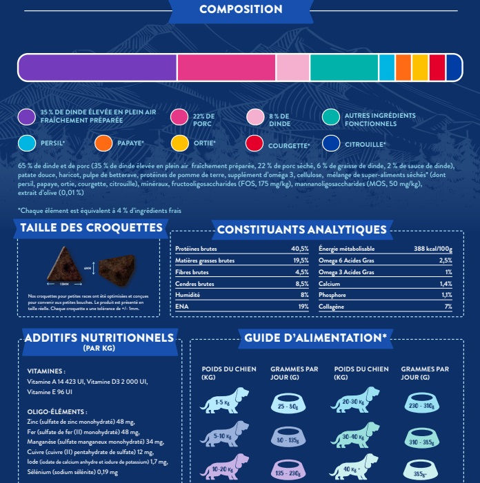 Miniature : DogX - POWER FOOD - SFW - Chien Adulte - Dinde élevée en plein air