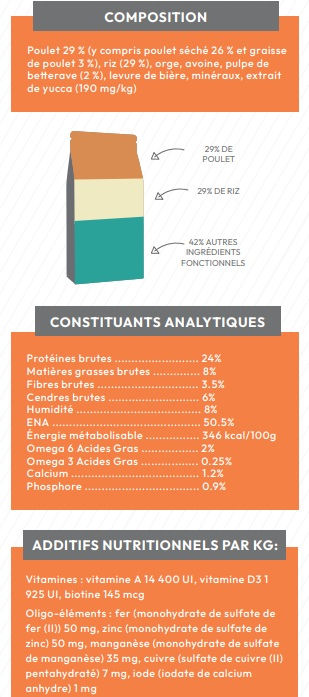 Miniature : DogX - CLASSIC LINE - CDS - Chien Adulte - Petite Race - Poulet avec du riz