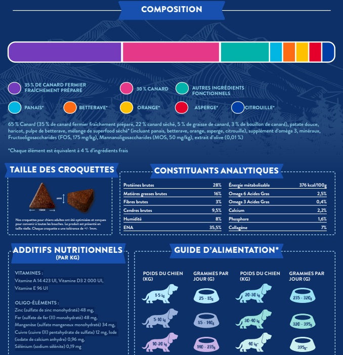 Miniature : DogX - POWER FOOD - SFD - Chien Adulte - Canard Fermier