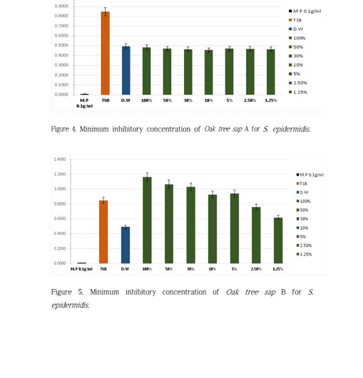 in vitro 참나무보고서 목원대학 (160928)_10_1.png