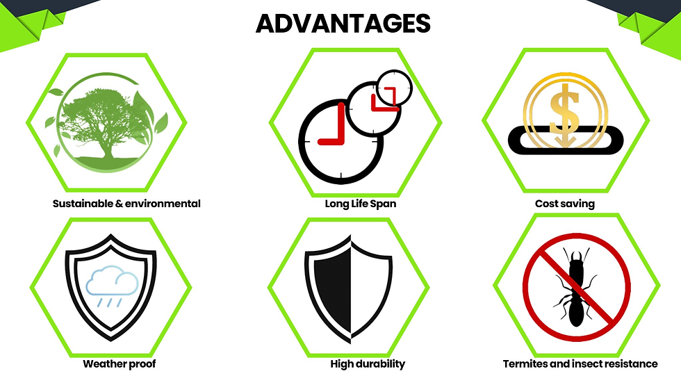 The Advantages of Wood Plastic Composite in Construction (CIDB Malaysia)