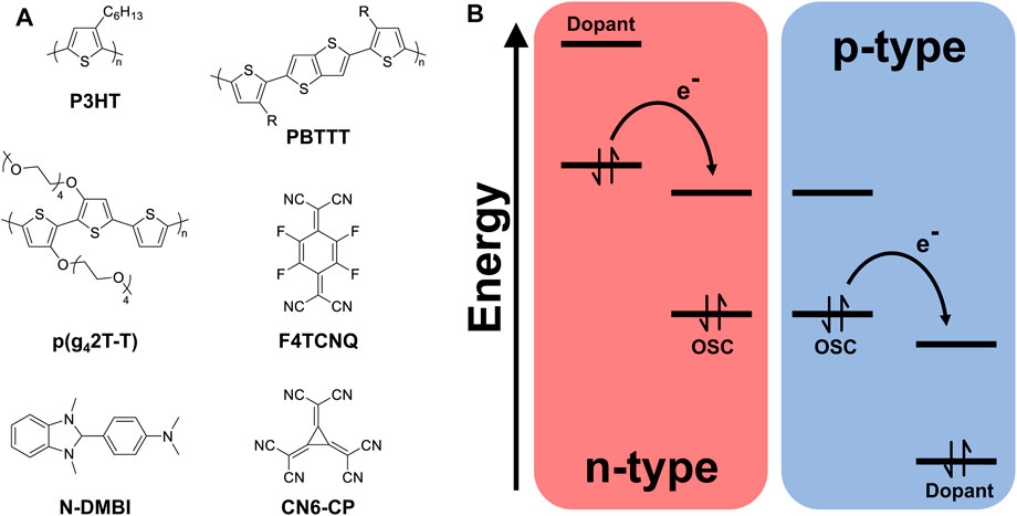 Frontiers | Thermoelectric Materials: Current Status and Future Challenges (Frontiers)