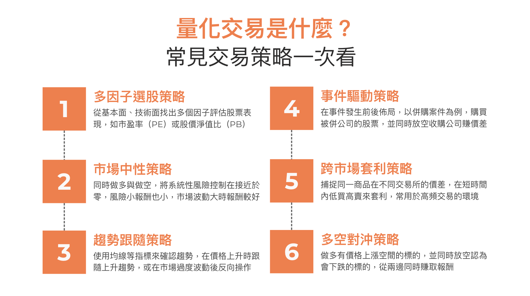 數位時代》「比上帝更有錢」量化交易是什麼？1.4億標下大谷紀念球，程式如何精準捕捉賺錢機會？｜圖靈金融集團Turing Financial Group