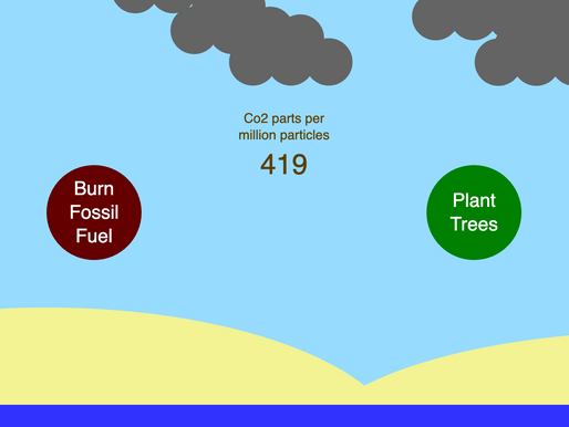 Humanity's Environmental Choice