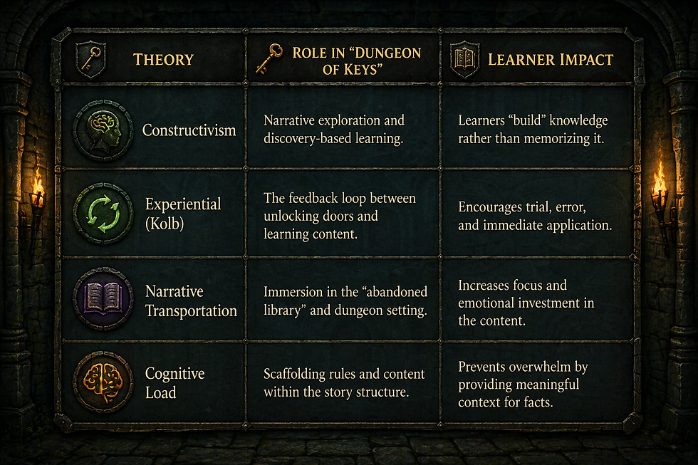 TDOK_TABLE 2.png
