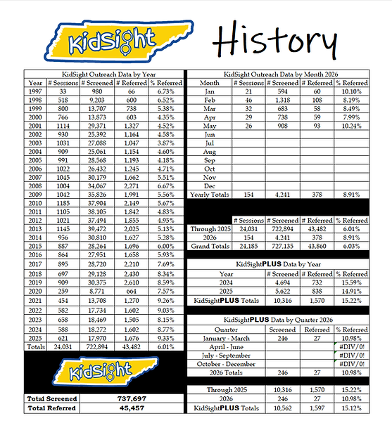 May 2026 data.png