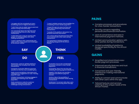 Empathy Map