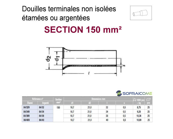 Thumbnail: Douilles terminales non isolées - Section 150 mm²