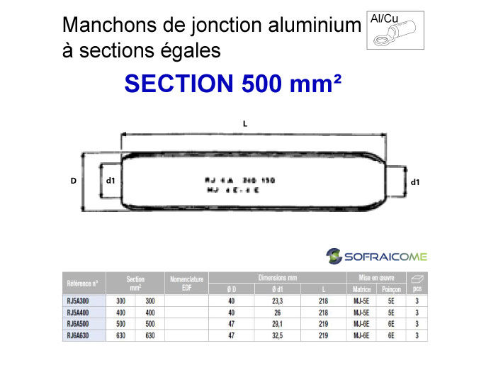 Thumbnail: Manchons de jonction aluminium à Section égales - Section 500 mm²