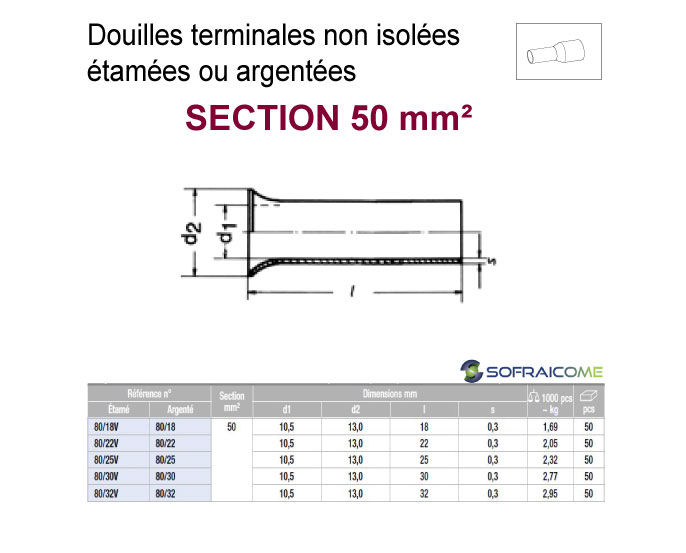 Thumbnail: Douilles terminales non isolées - Section 50 mm²