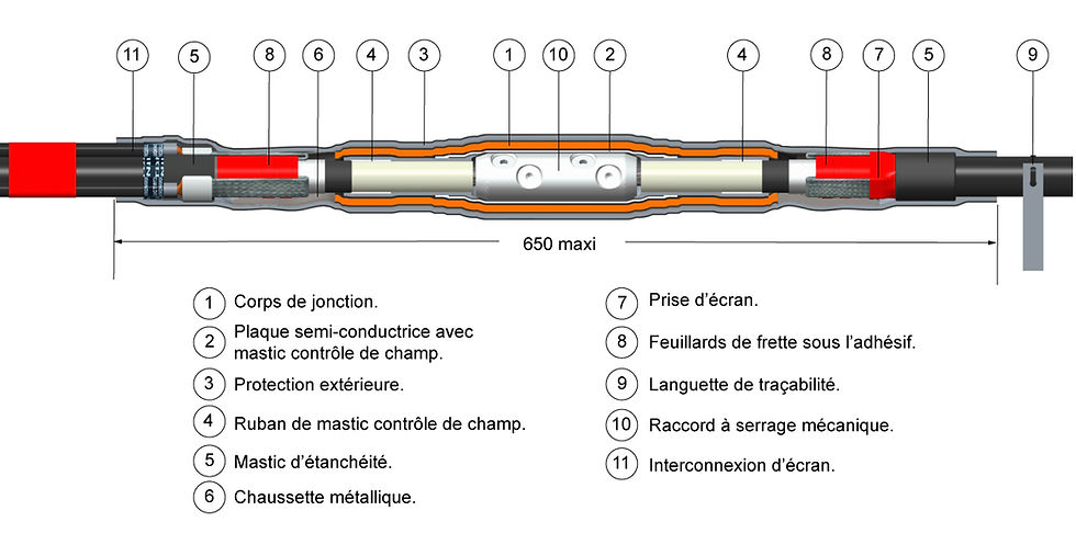 Miniature : J3UP-Compacte-RF-RSM-24-50/240 Al/Cu