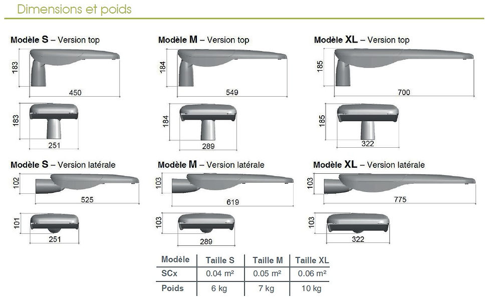 Miniature : BLUSTER