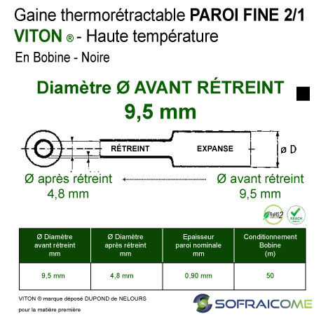 Miniature : Gaines thermo PAROI FINE VITON ®- 2/1 - Ø Av rétreint 9,5 mm