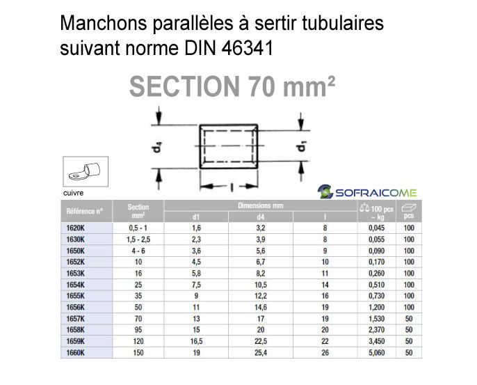 Miniatura: Manchons parallèles à sertir tubulaires - Section 70 mm²