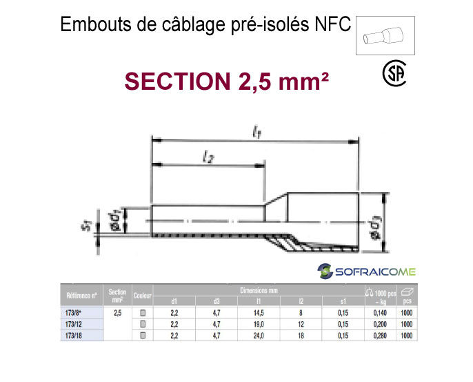 Miniature : Embouts de câblage pré-isolés NFC - Section 2,5 mm² - Gris