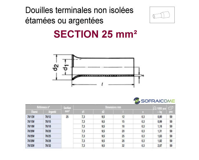 Miniatura: Douilles terminales non isolées - Section 25 mm²