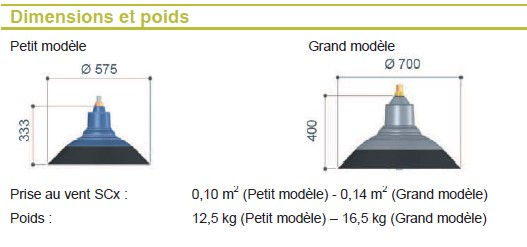 Miniature : CYCLONE STYLE