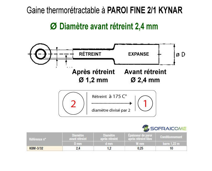 Miniature : Gaines thermo PAROI FINE KYNAR - Rétr 2/1 : Ø avant rétreint 2,4 mm