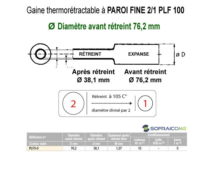 Miniature : Gaines thermo PAROI FINE PLF 100 - Rétreint 2/1 : Ø avant rétreint 76,2mm