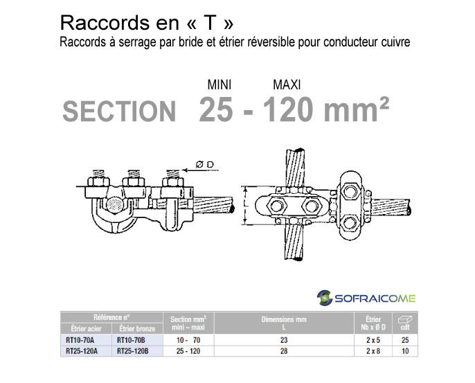 Thumbnail: Raccords en " T "  à serrage bride - Section 25 - 120 mm²