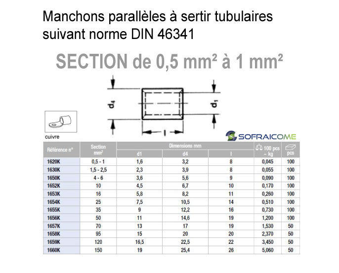 Miniatura: Manchons parallèles à sertir tubulaires - Section de 0,5 mm² à 1 mm²