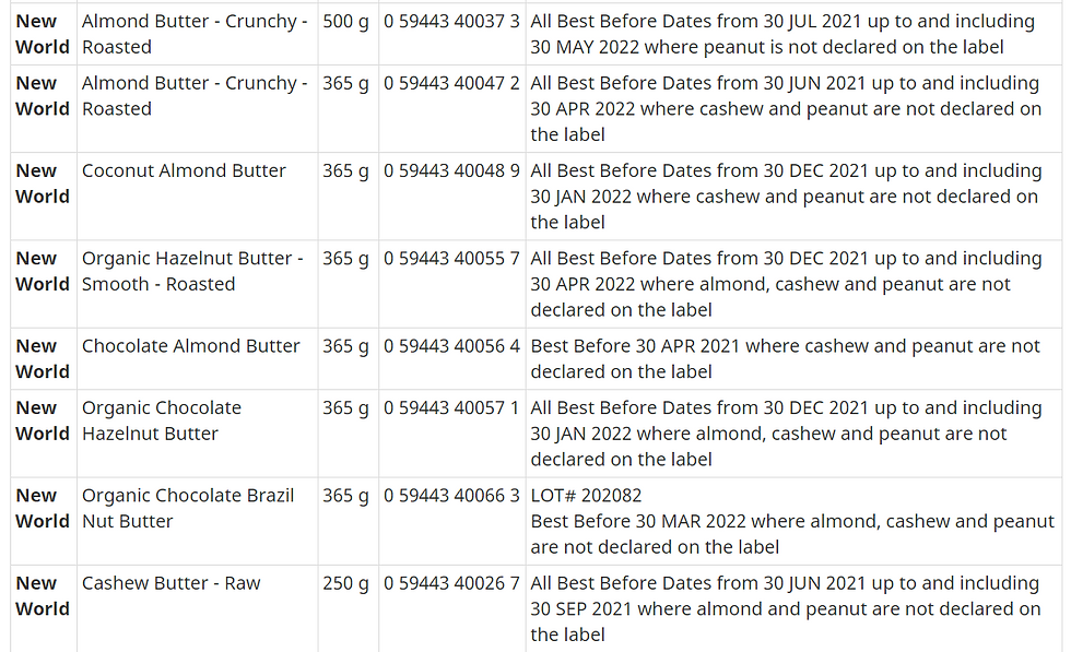 CFIA Food Recall Warning: New World brand Tree Nut Butters and Flavoured Peanut Butters- 2021/05/13
