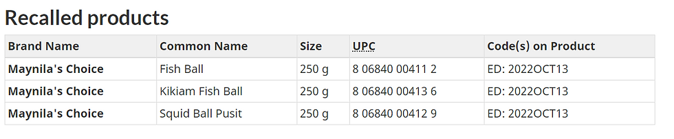 CFIA Food Recall Warning: Maynila's Choice brand Fish Balls-2021/01/28