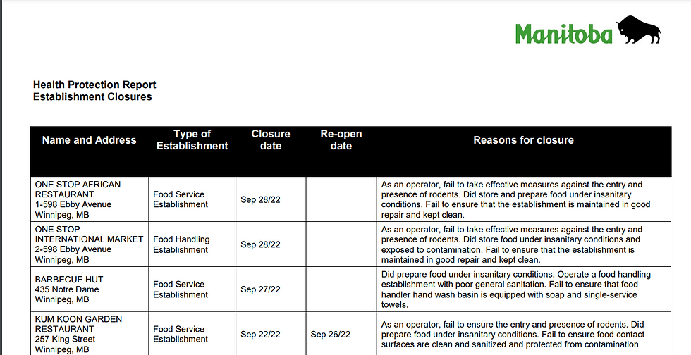 Manitoba Establishments Health Protection Report-2022/10/04