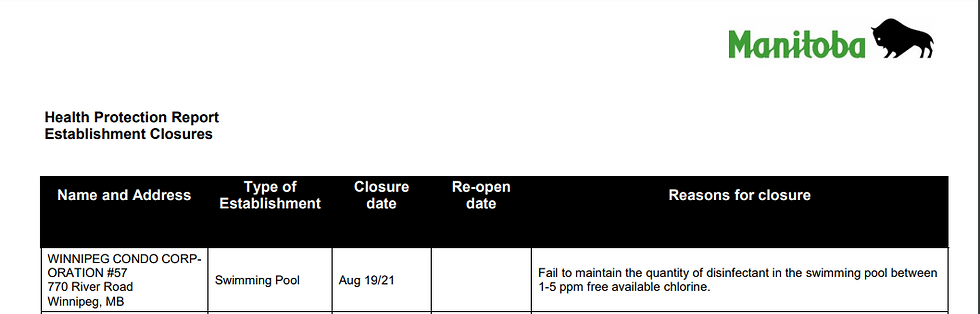Manitoba Establishments Health Protection Report-25/08/2021