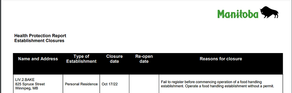 Manitoba Establishments Health Protection Report-2022/10/25
