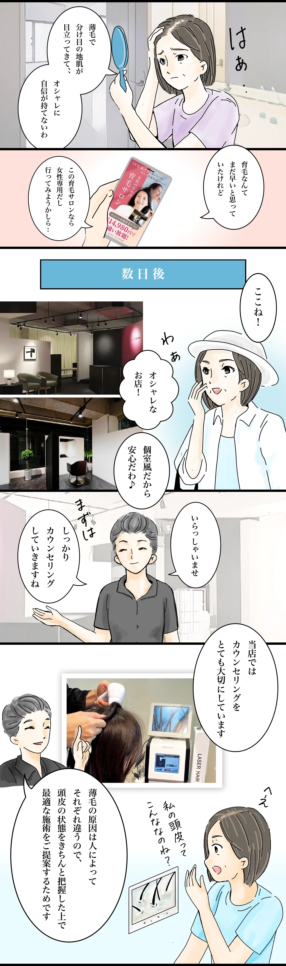 育毛ケア通い放題プラン マンガ説明