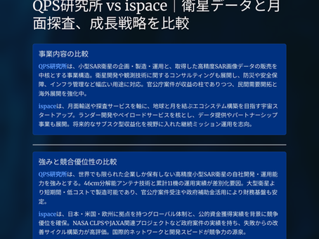 QPS研究所 vs ispace|衛星データと月面探査、成長戦略を徹底比較