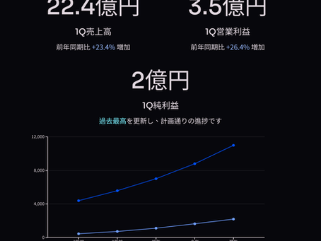 グローバルセキュリティエキスパート決算速報!最高益更新と25%成長戦略を徹底解説