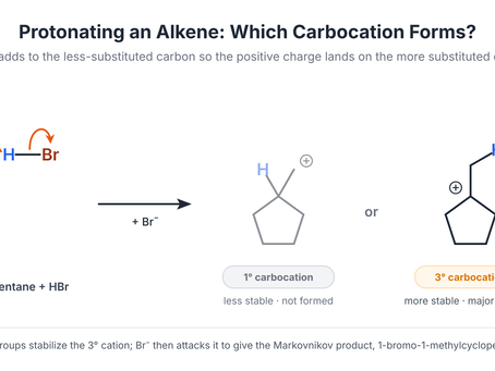 Addition of H-Br to an Alkene