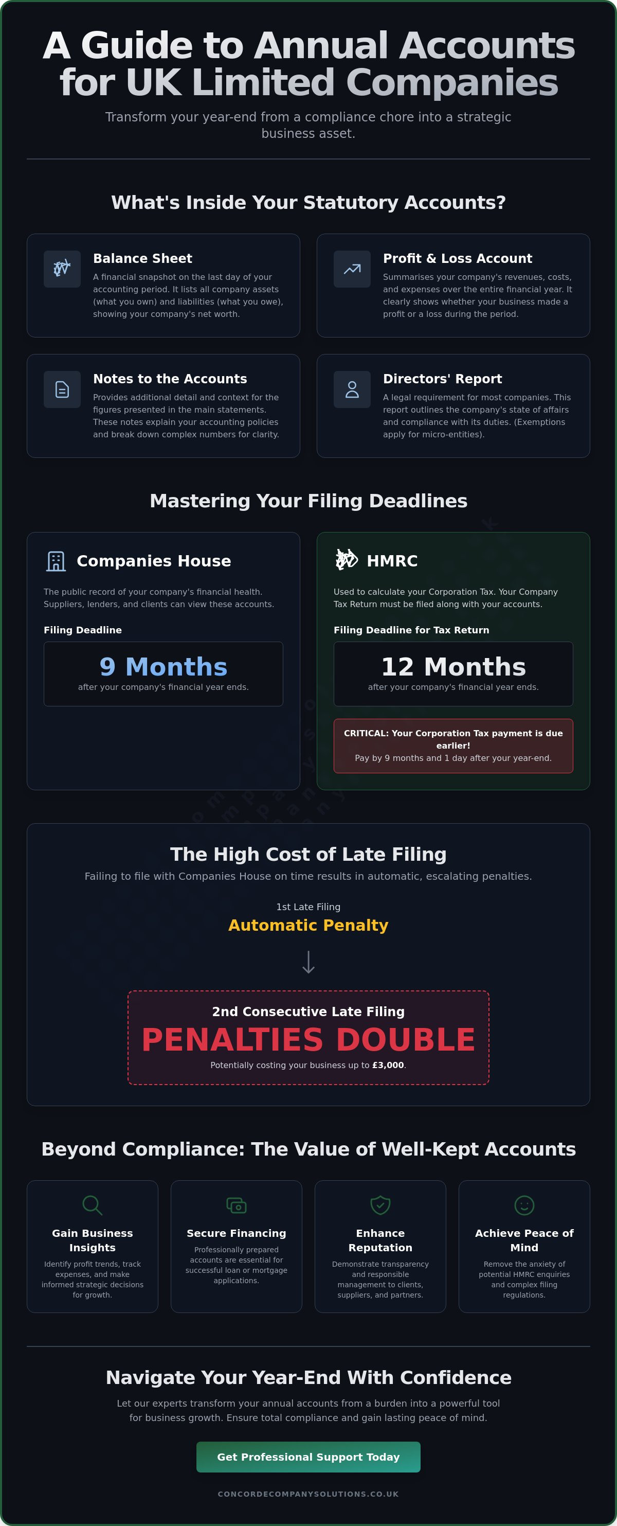 Annual accounts for limited companies