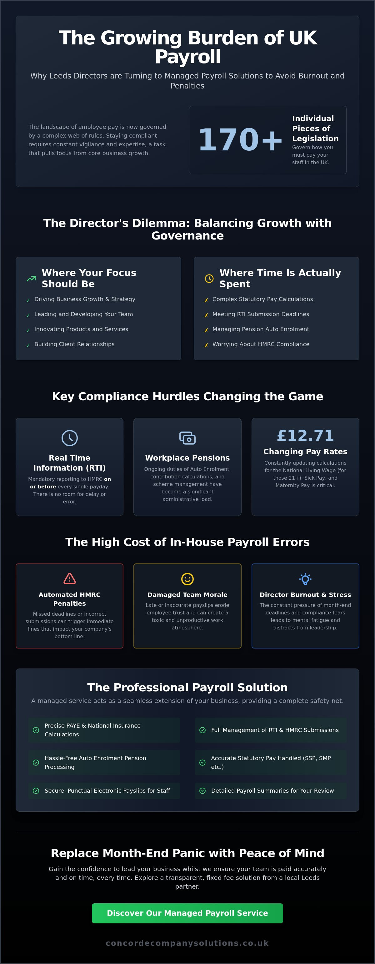 Monthly payroll service Leeds