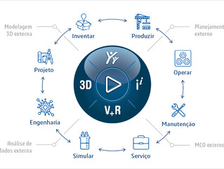 O que é a 3DEXPERIENCE WORKS e como essa plataforma pode transformar o processo de desenvolvimento d
